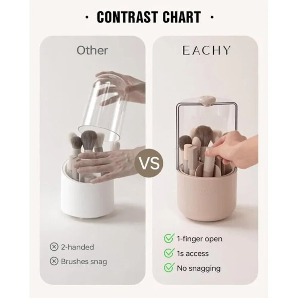 New 360° Rotating Makeup Brush Holder, Dustproof, 7-Compartment Vanity Organizer